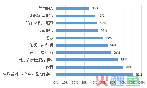 节假日营销季，利用ASA新广告位实现用户增长！