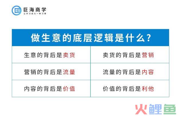 不是赚钱变难了。而是赚钱的底层逻辑变了 