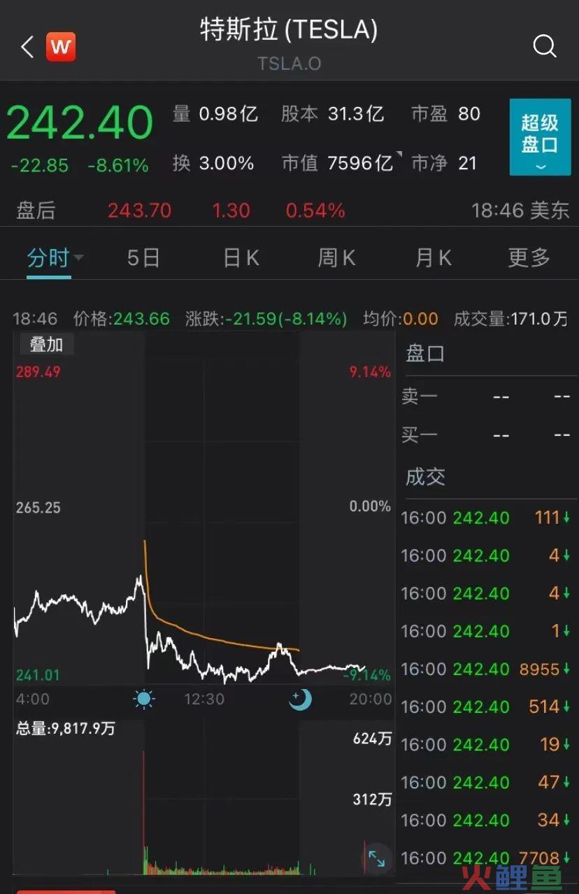 一夜蒸发5000亿后，特斯拉自己打脸了