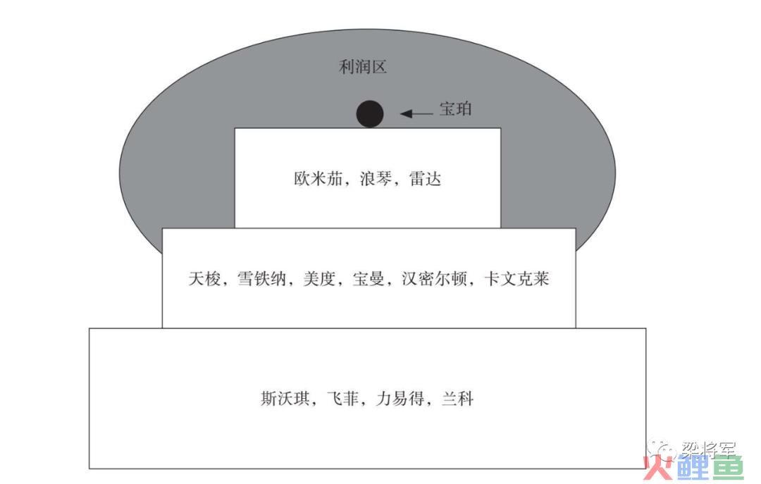 经济下行，都别谈增长了，谈谈怎么盈利吧。