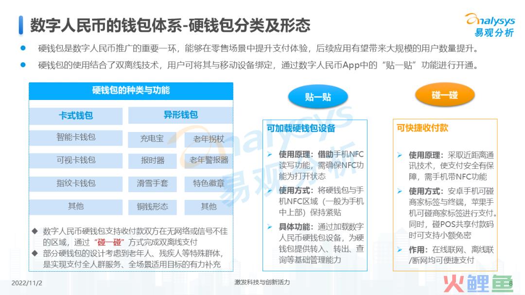 2022年数字人民币支付场景创新专题分析