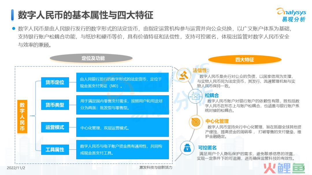 2022年数字人民币支付场景创新专题分析