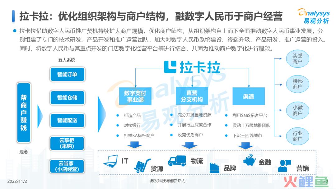 2022年数字人民币支付场景创新专题分析