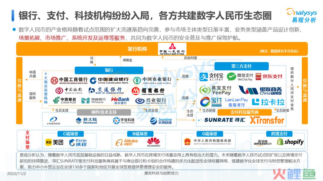 2022年数字人民币支付场景创新专题分析