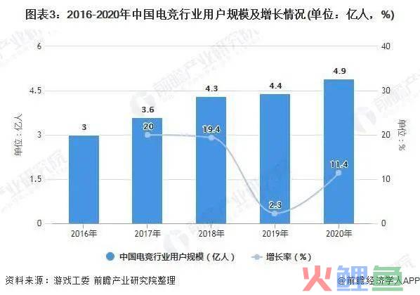 中国电竞入冬：“抗韩”二十年，依旧技不如人