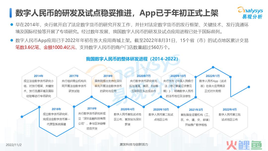 2022年数字人民币支付场景创新专题分析