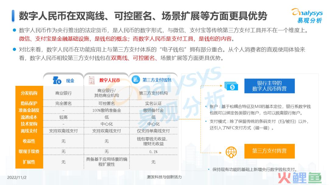 2022年数字人民币支付场景创新专题分析