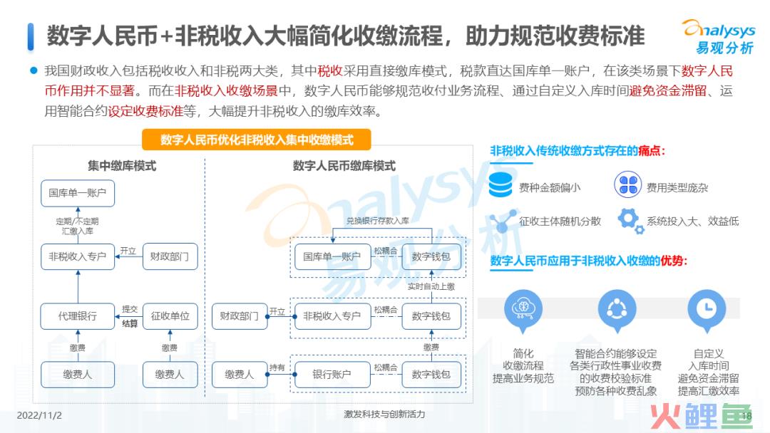 2022年数字人民币支付场景创新专题分析