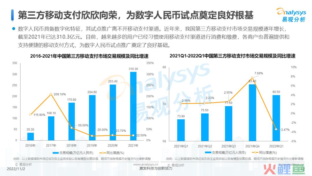 2022年数字人民币支付场景创新专题分析