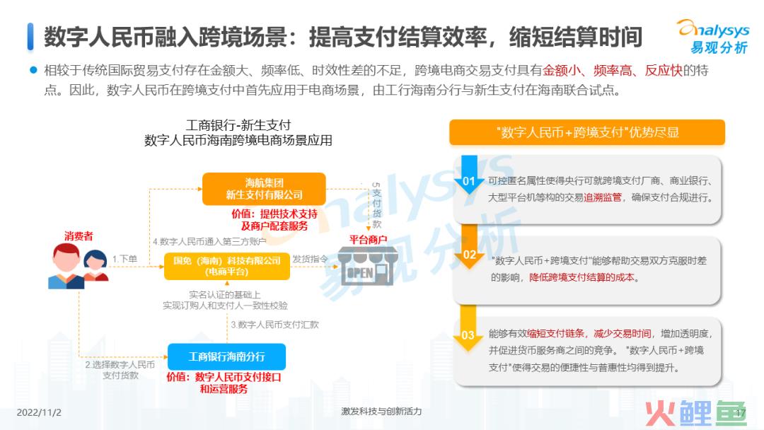 2022年数字人民币支付场景创新专题分析