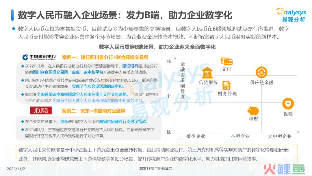 2022年数字人民币支付场景创新专题分析