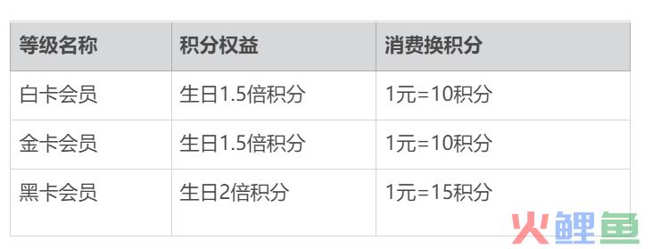 案例拆解|详拆母婴品牌的私域运营体系