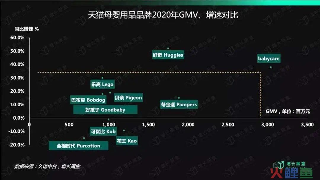 案例拆解|详拆母婴品牌的私域运营体系