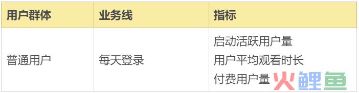 案例拆解|万字长文拆解B站的Z时代用户运营体系