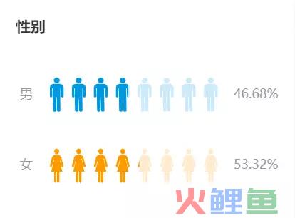 案例拆解|万字长文拆解B站的Z时代用户运营体系