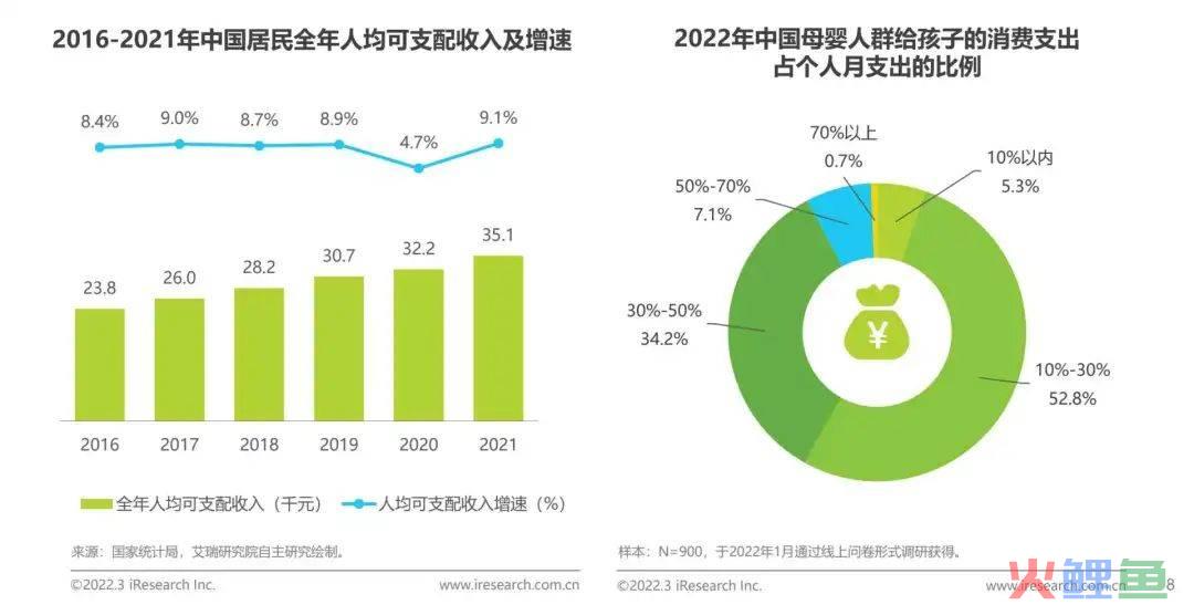 案例拆解|详拆母婴品牌的私域运营体系