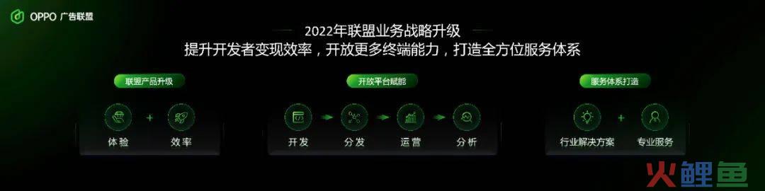 存量时代开发者的新机会——探索终端增长之道