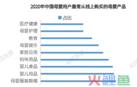 案例拆解|详拆母婴品牌的私域运营体系