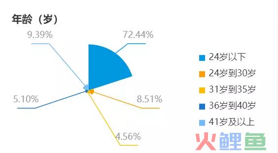 案例拆解|万字长文拆解B站的Z时代用户运营体系
