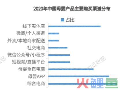 案例拆解|详拆母婴品牌的私域运营体系