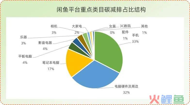 一语双关，今年双11闲鱼主打“长草”