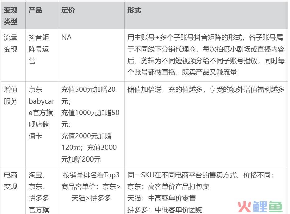 案例拆解|详拆母婴品牌的私域运营体系