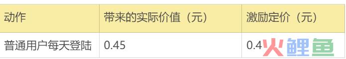 案例拆解|万字长文拆解B站的Z时代用户运营体系