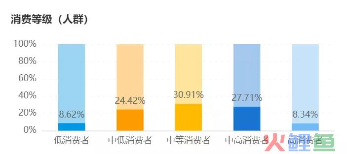 案例拆解|万字长文拆解B站的Z时代用户运营体系