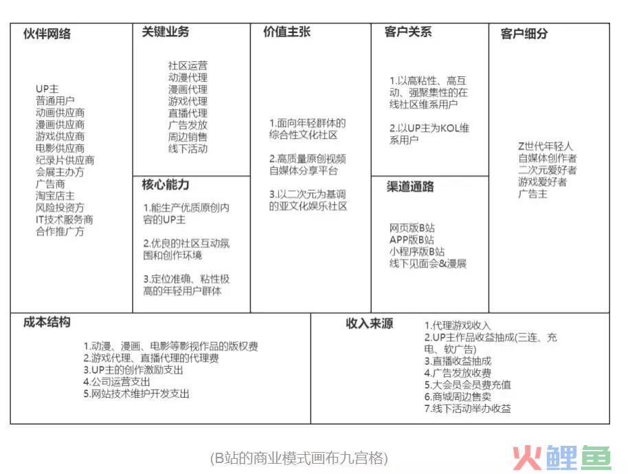 案例拆解|万字长文拆解B站的Z时代用户运营体系