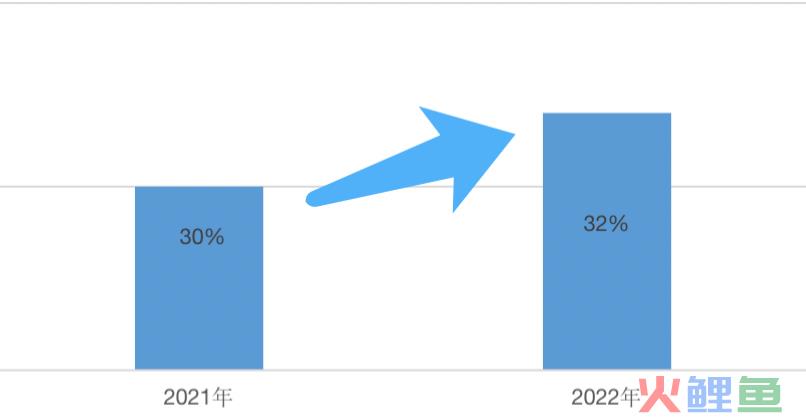 2000家品牌看到的2023年的私域是什么样？