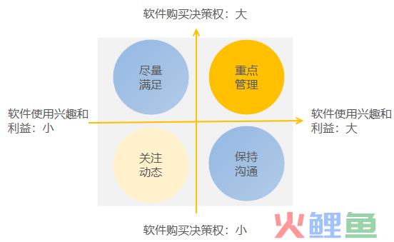 有效用户调研救了B端产品经理一命