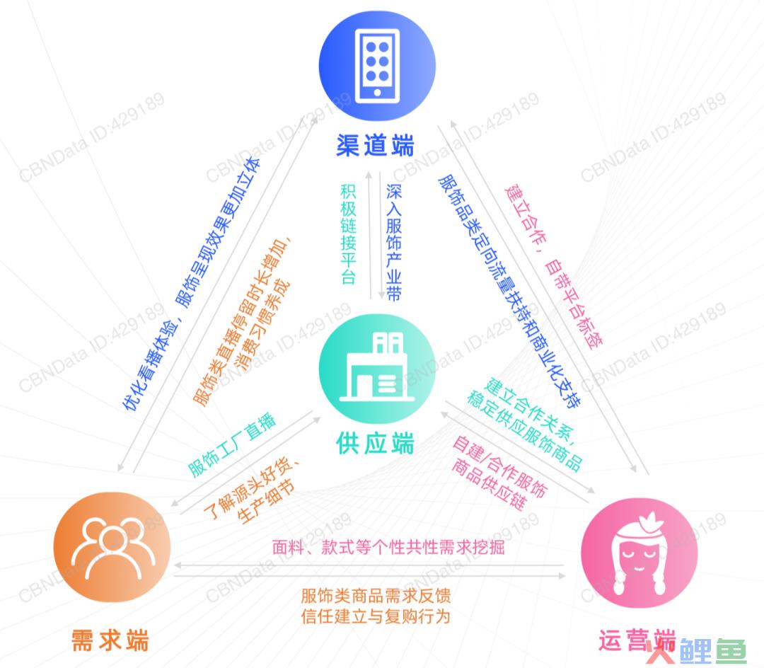 破解流量焦虑，服饰行业如何找到解法？