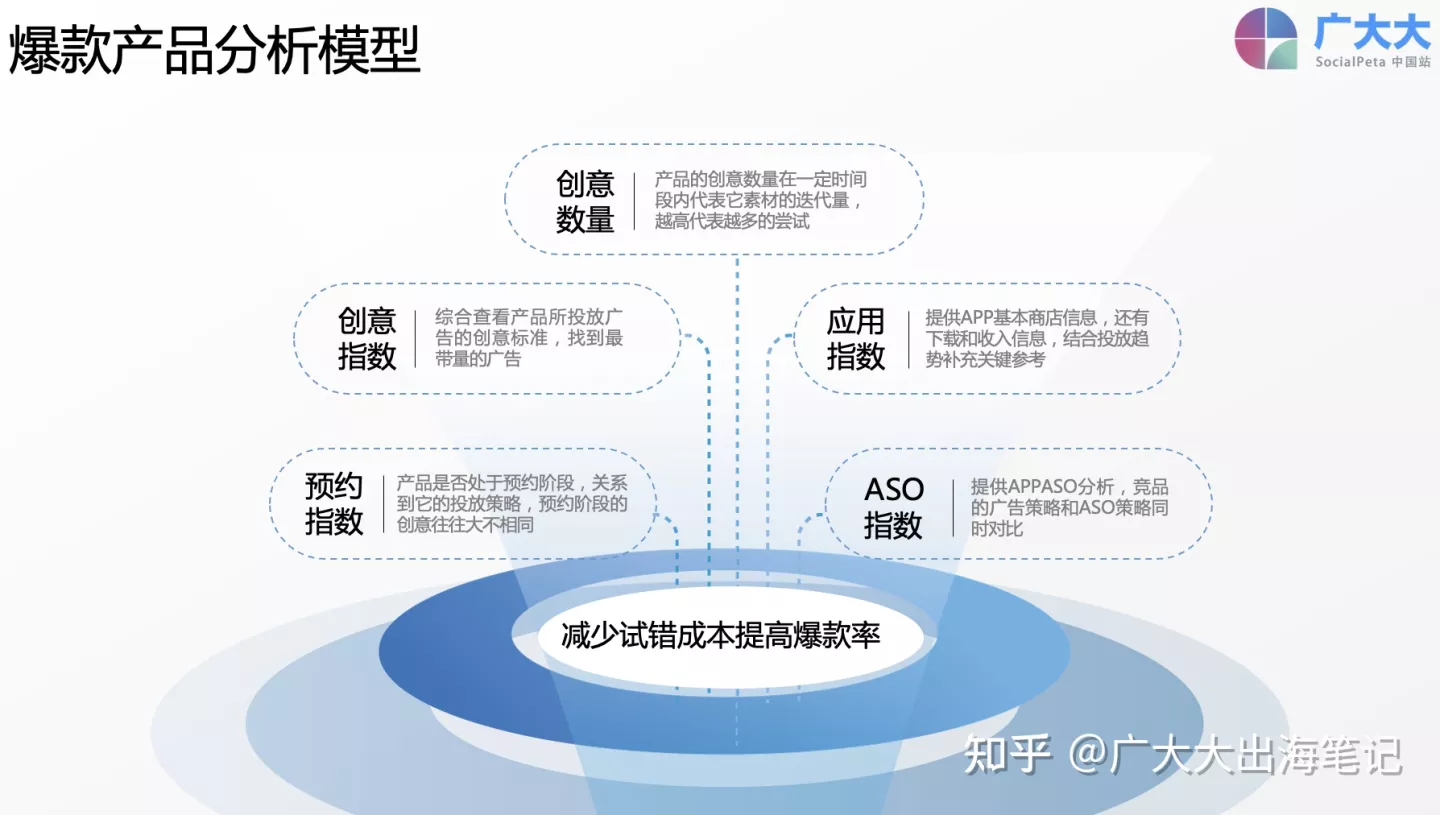 从广告素材分析看社交巨头赤子城在中东市场的广告营销密码