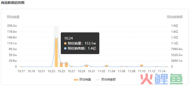 单品日销50w+，快手新晋品牌的爆单套路竟是这个！