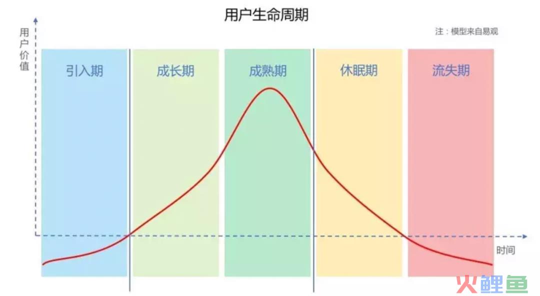 B端产品100问：讲透产品生命周期（Q68-Q76）