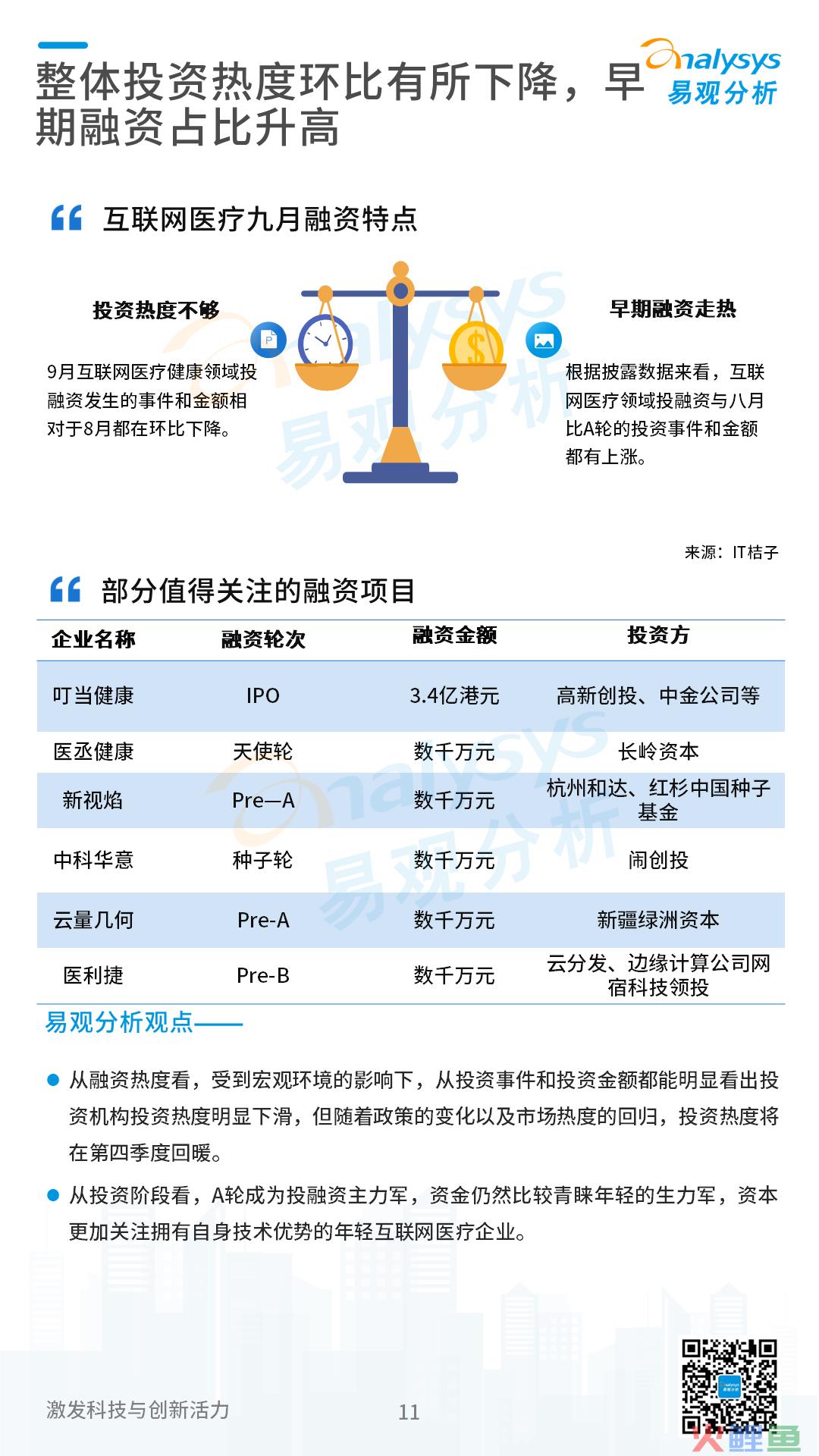 互联网医疗领域月度观察——数字乡村建设加快，“互联网+医疗健康”带动乡村高质量发展