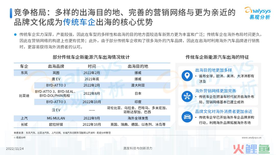 2022年中国新能源汽车出海市场发展洞察