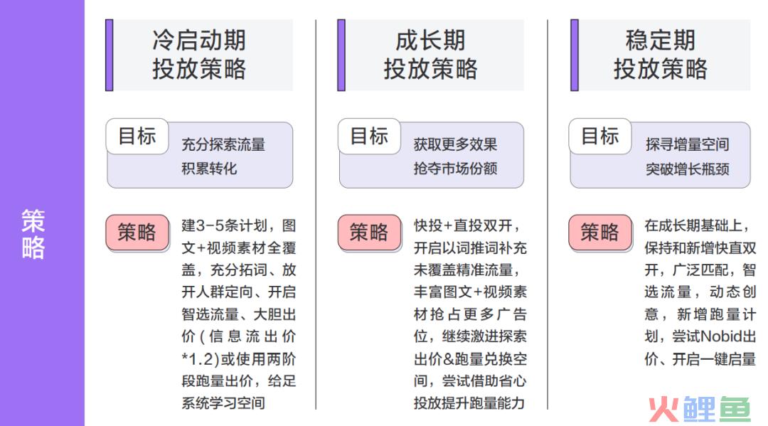 搜索效果广告怎么才能投得好？这份干货笔记，请勿外传！