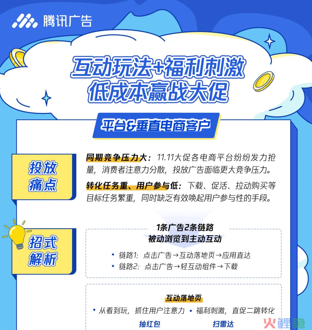 转化率有效提升38%！这些真实案例，起量秘诀都是同一个！