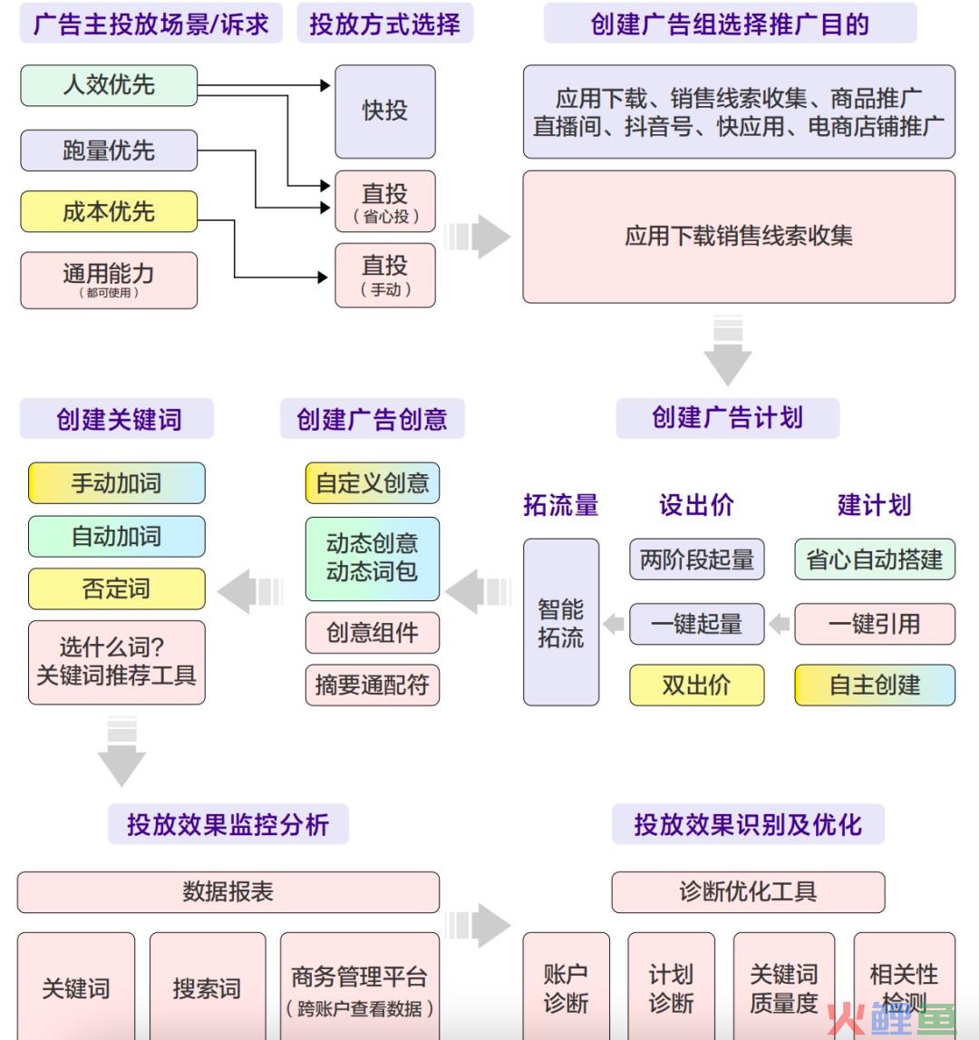 新流量时代，如何充分挖掘搜索效果营销的价值？