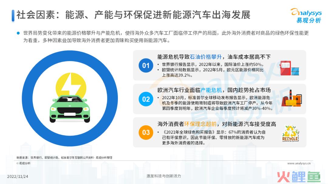 2022年中国新能源汽车出海市场发展洞察