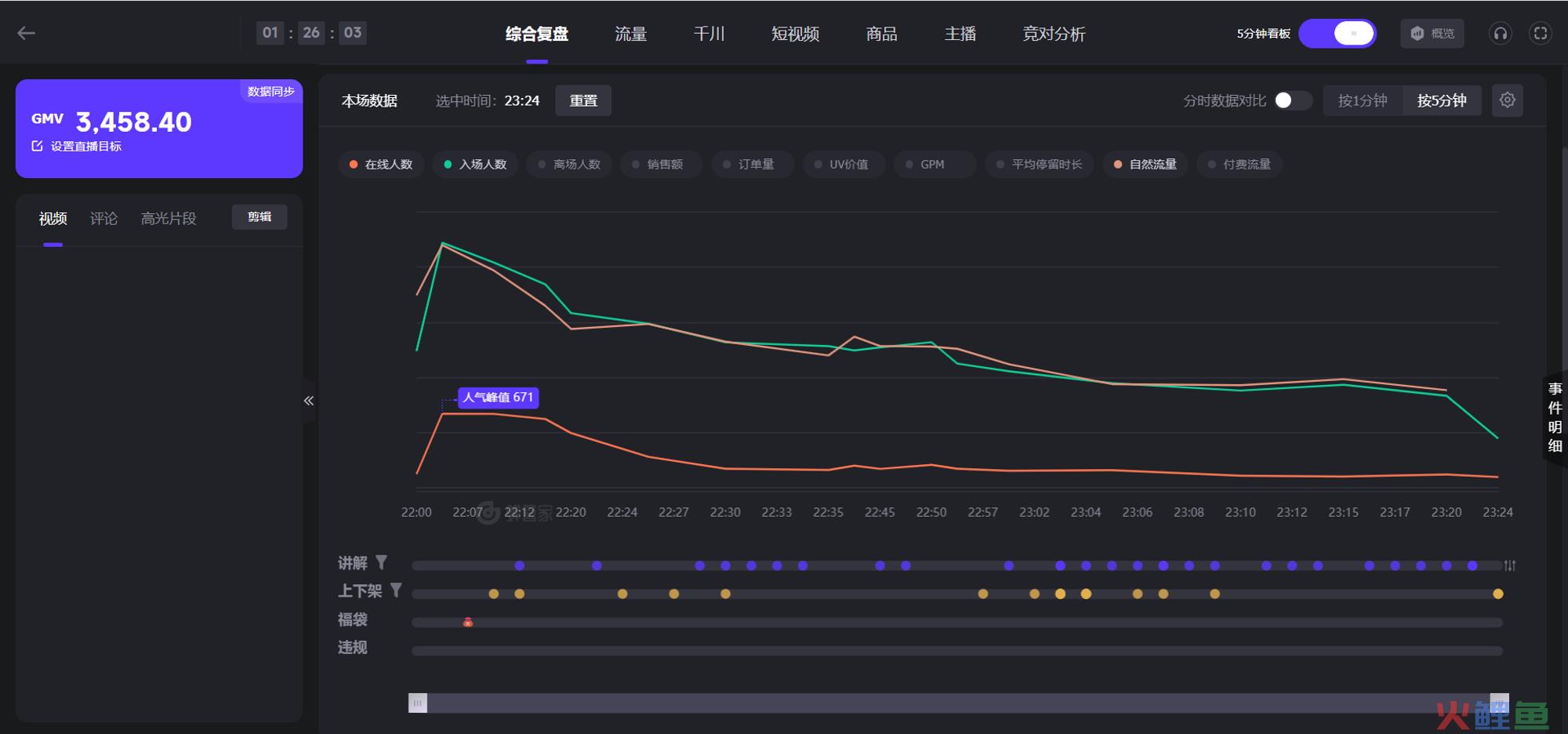 操盘手日记：开播人就跑光怎么办？从底层逻辑带你看懂留人