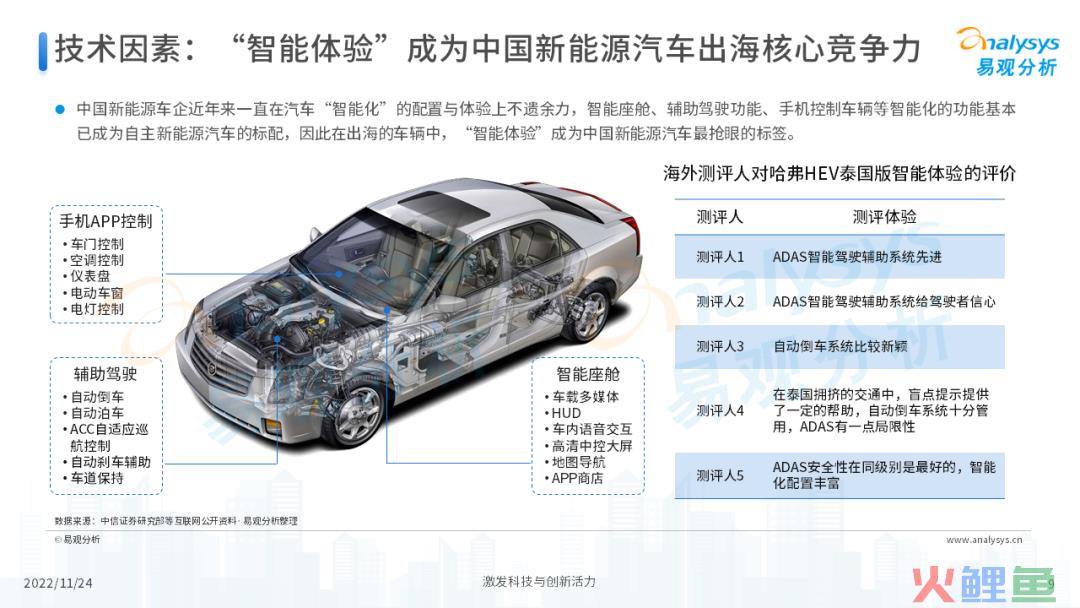 2022年中国新能源汽车出海市场发展洞察