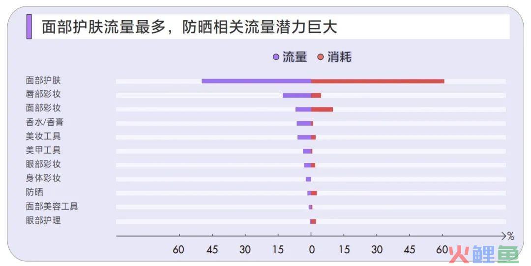 新流量时代，如何充分挖掘搜索效果营销的价值？