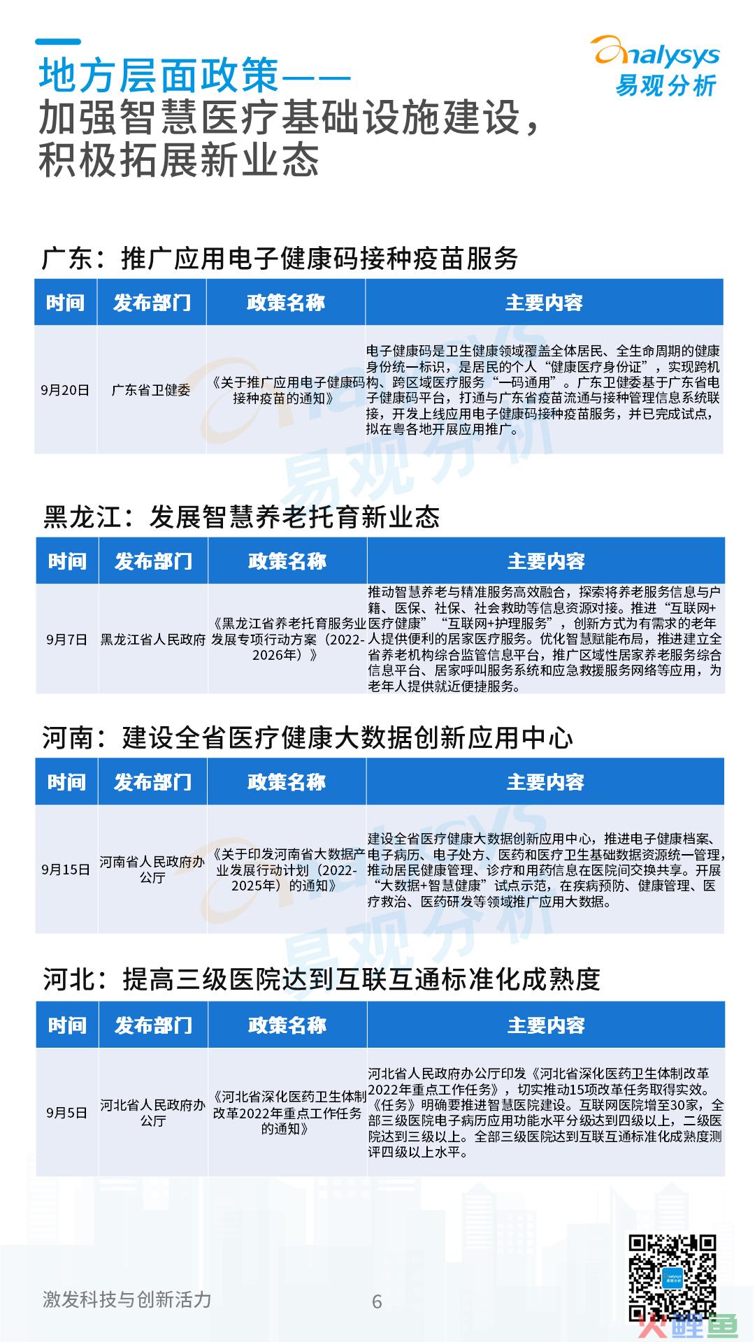 互联网医疗领域月度观察——数字乡村建设加快，“互联网+医疗健康”带动乡村高质量发展