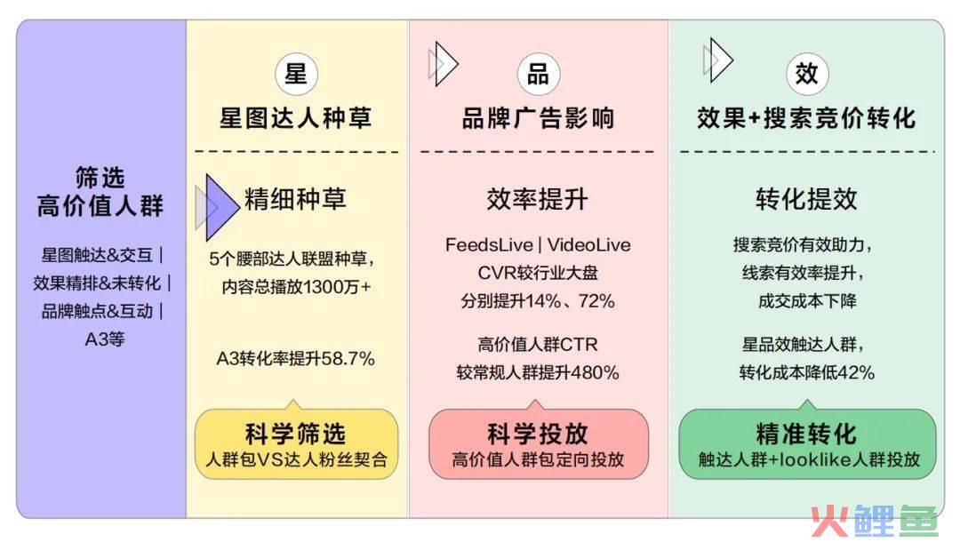 新流量时代，如何充分挖掘搜索效果营销的价值？