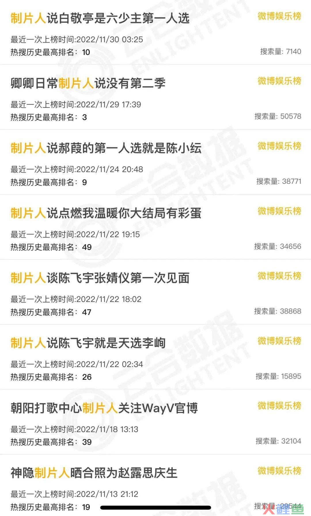 制片人们的热搜战事