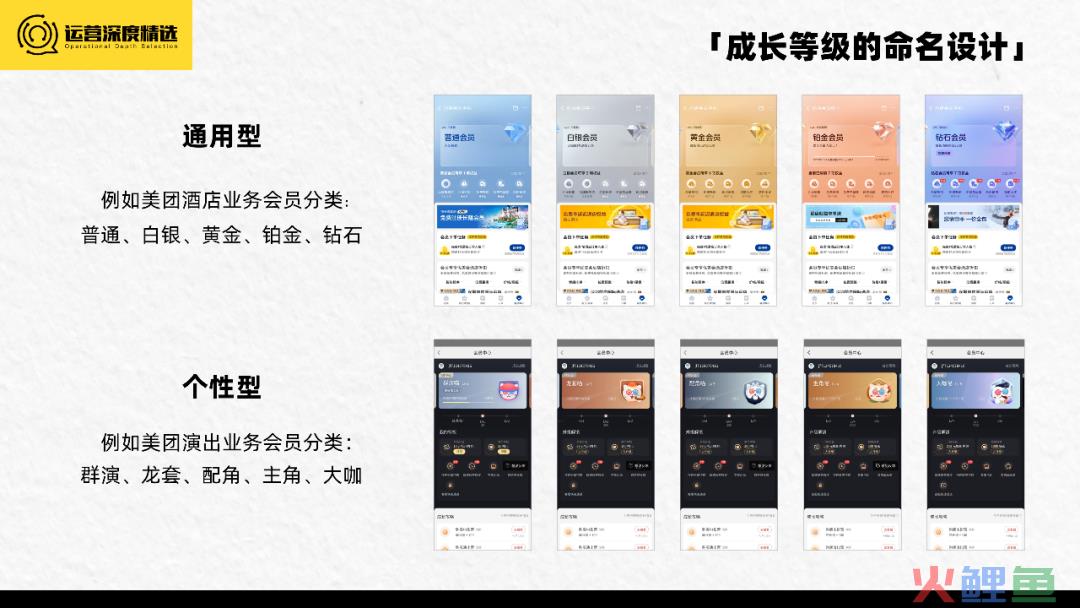 2023的趋势是会员营销？一文带你速通会员基础概念！丨专题研究