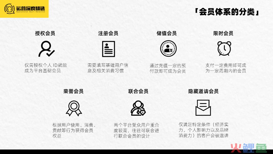2023的趋势是会员营销？一文带你速通会员基础概念！丨专题研究