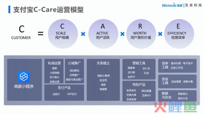 支付宝公私域联营“3+1+1”指南